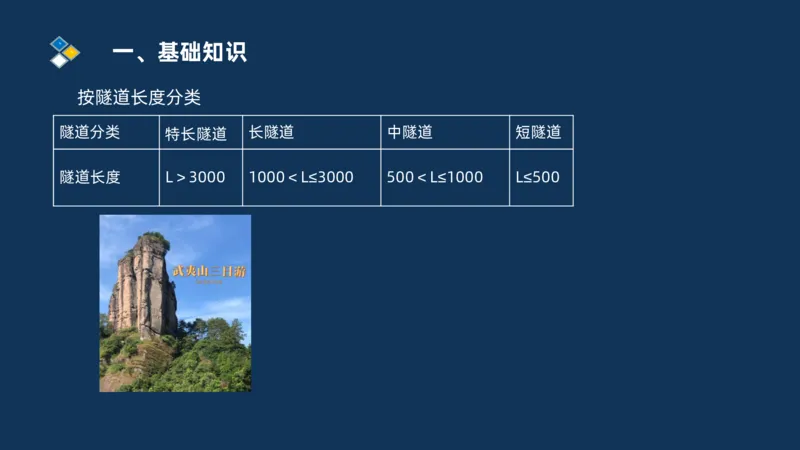 （04）2025交通监理案例分析精讲班-隧道工程_监理工程师_2025监理工程师_2025年监理工程师SVIP_2025年监理交通案例SVIP_02-基础精讲✿高端面授✿深度强化_精讲班课件PDF格式