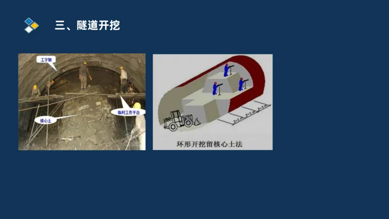 （04）2025交通监理案例分析精讲班-隧道工程_监理工程师_2025监理工程师_2025年监理工程师SVIP_2025年监理交通案例SVIP_02-基础精讲✿高端面授✿深度强化_精讲班课件PDF格式