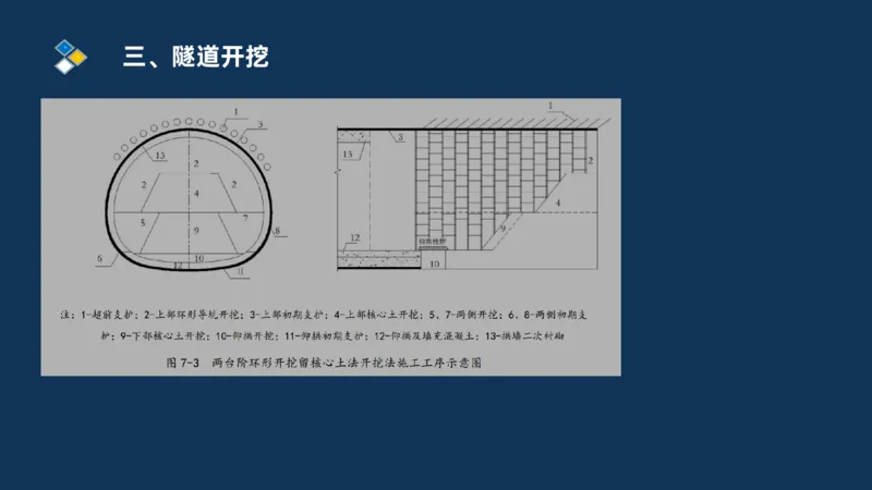 （04）2025交通监理案例分析精讲班-隧道工程_监理工程师_2025监理工程师_2025年监理工程师SVIP_2025年监理交通案例SVIP_02-基础精讲✿高端面授✿深度强化_精讲班课件PDF格式