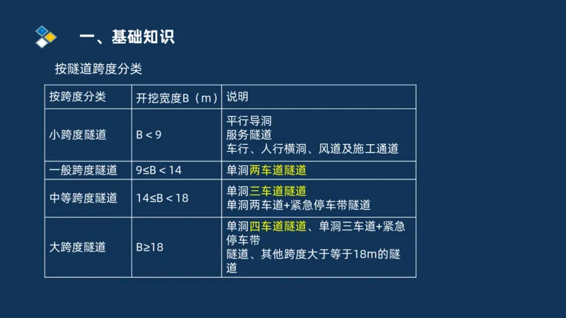 （04）2025交通监理案例分析精讲班-隧道工程_监理工程师_2025监理工程师_2025年监理工程师SVIP_2025年监理交通案例SVIP_02-基础精讲✿高端面授✿深度强化_精讲班课件PDF格式