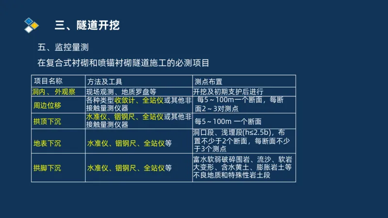 （04）2025交通监理案例分析精讲班-隧道工程_监理工程师_2025监理工程师_2025年监理工程师SVIP_2025年监理交通案例SVIP_02-基础精讲✿高端面授✿深度强化_精讲班课件PDF格式
