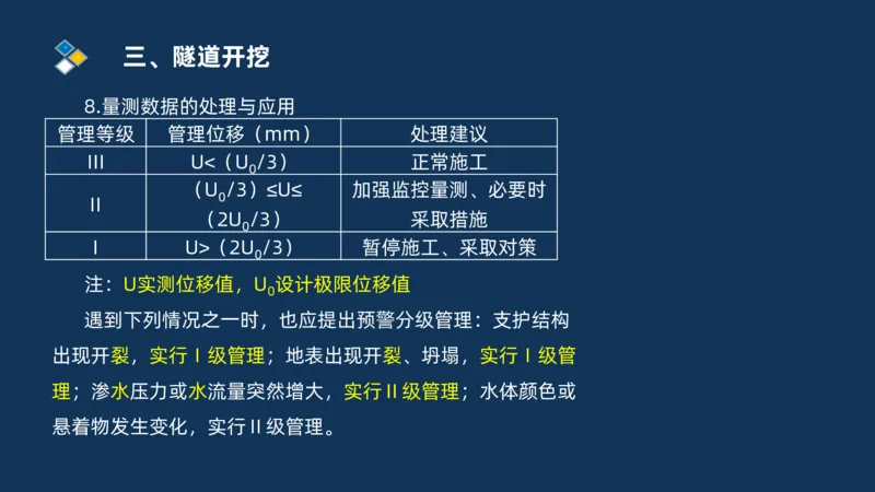 （04）2025交通监理案例分析精讲班-隧道工程_监理工程师_2025监理工程师_2025年监理工程师SVIP_2025年监理交通案例SVIP_02-基础精讲✿高端面授✿深度强化_精讲班课件PDF格式