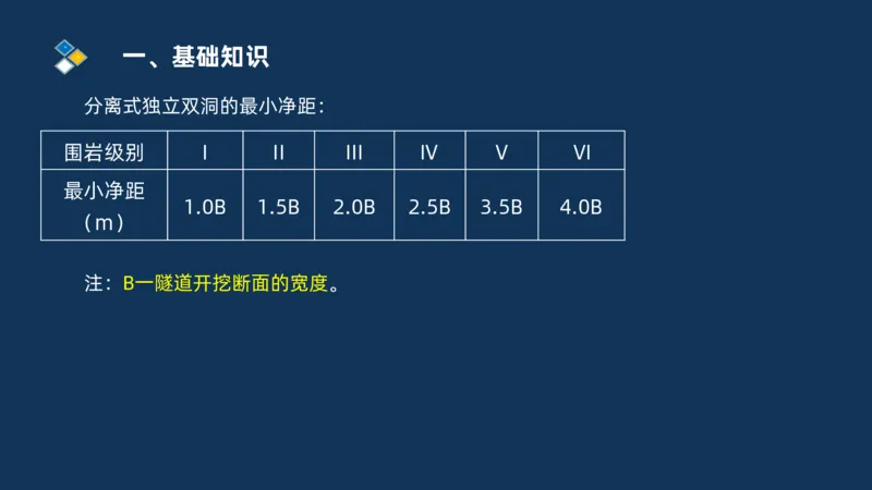 （04）2025交通监理案例分析精讲班-隧道工程_监理工程师_2025监理工程师_2025年监理工程师SVIP_2025年监理交通案例SVIP_02-基础精讲✿高端面授✿深度强化_精讲班课件PDF格式