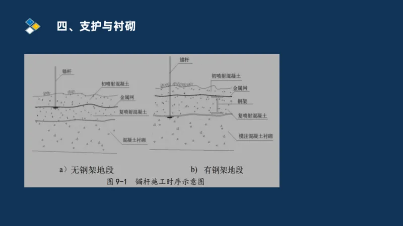 （04）2025交通监理案例分析精讲班-隧道工程_监理工程师_2025监理工程师_2025年监理工程师SVIP_2025年监理交通案例SVIP_02-基础精讲✿高端面授✿深度强化_精讲班课件PDF格式