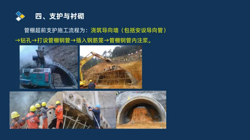 （04）2025交通监理案例分析精讲班-隧道工程_监理工程师_2025监理工程师_2025年监理工程师SVIP_2025年监理交通案例SVIP_02-基础精讲✿高端面授✿深度强化_精讲班课件PDF格式