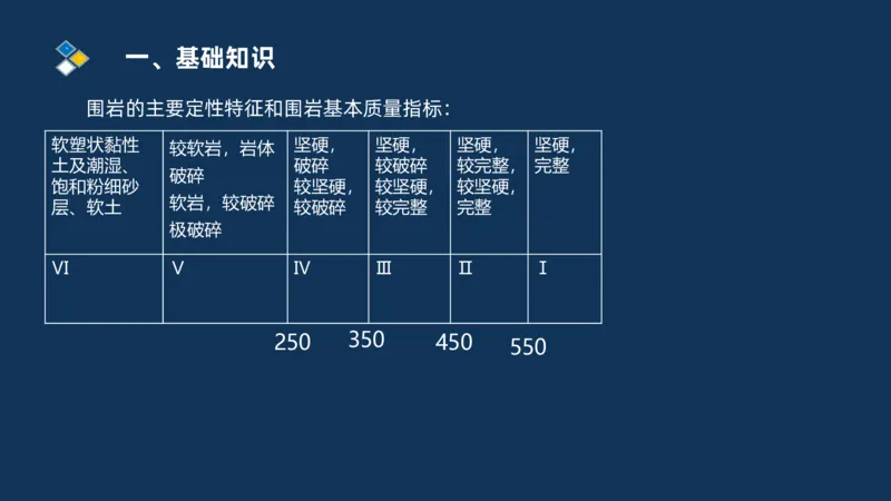 （04）2025交通监理案例分析精讲班-隧道工程_监理工程师_2025监理工程师_2025年监理工程师SVIP_2025年监理交通案例SVIP_02-基础精讲✿高端面授✿深度强化_精讲班课件PDF格式