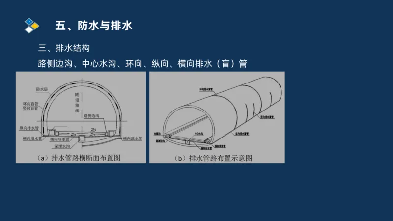 （04）2025交通监理案例分析精讲班-隧道工程_监理工程师_2025监理工程师_2025年监理工程师SVIP_2025年监理交通案例SVIP_02-基础精讲✿高端面授✿深度强化_精讲班课件PDF格式