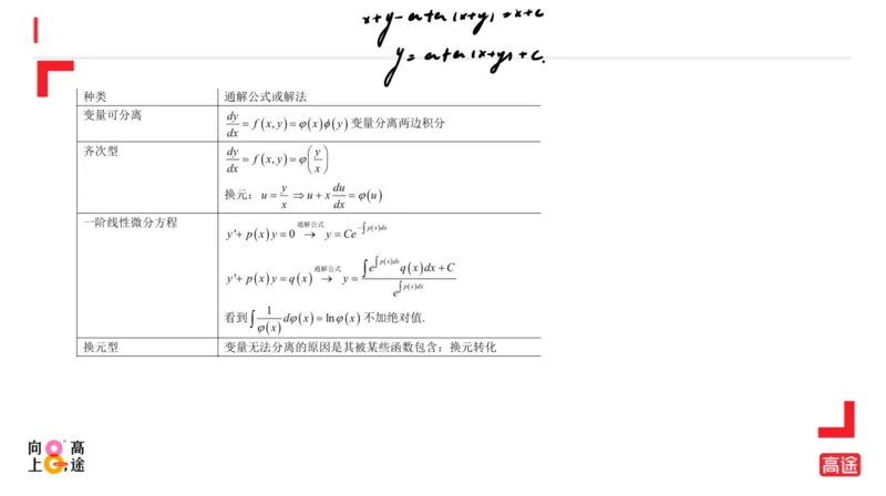 (1.15)-高数冲刺6-微分方程笔记版_08.2026考研数学高途王喆全程班_考研数学高数基础特训班-福利赠送_{2}--资料_{1}-高数课讲义