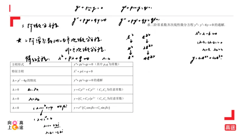 (1.15)-高数冲刺6-微分方程笔记版_08.2026考研数学高途王喆全程班_考研数学高数基础特训班-福利赠送_{2}--资料_{1}-高数课讲义