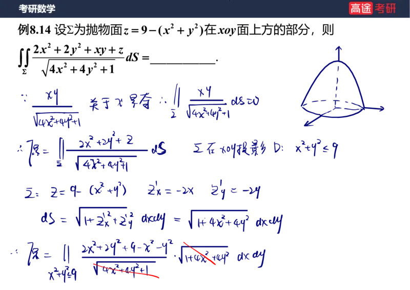 (100)-高数专项练题13_08.2026考研数学高途王喆全程班_赠送2025课程_25考研数学（一、二）全年智达班_{2}--资料