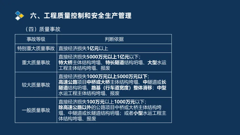 （06）2025交通监理案例分析质量管理和安全管理_监理工程师_2025监理工程师_2025年监理工程师SVIP_2025年监理交通案例SVIP_02-基础精讲✿高端面授✿深度强化_精讲班课件PDF格式