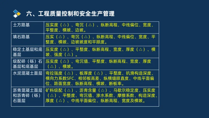 （06）2025交通监理案例分析质量管理和安全管理_监理工程师_2025监理工程师_2025年监理工程师SVIP_2025年监理交通案例SVIP_02-基础精讲✿高端面授✿深度强化_精讲班课件PDF格式