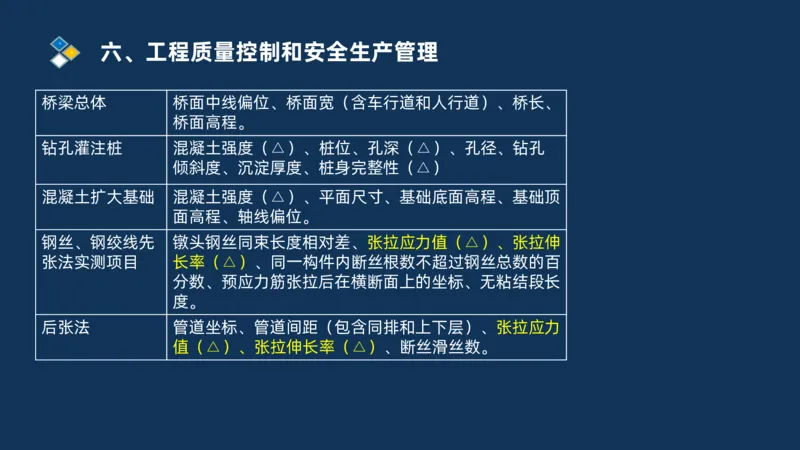 （06）2025交通监理案例分析质量管理和安全管理_监理工程师_2025监理工程师_2025年监理工程师SVIP_2025年监理交通案例SVIP_02-基础精讲✿高端面授✿深度强化_精讲班课件PDF格式