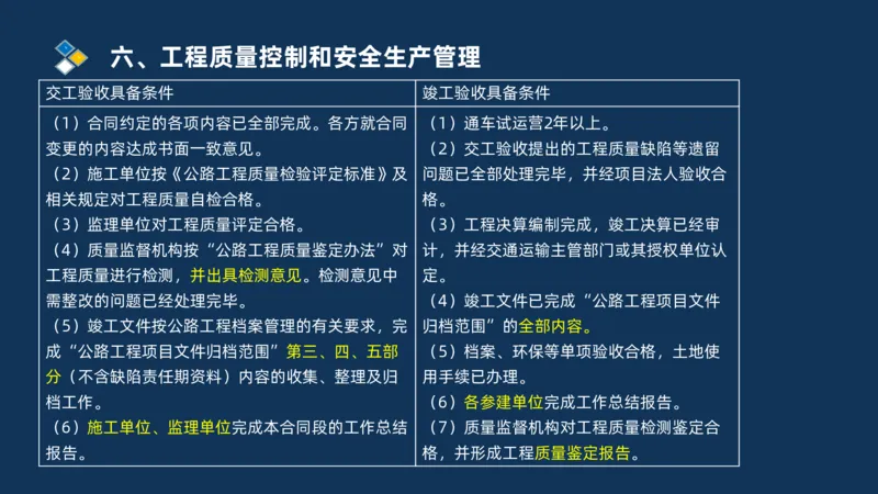 （06）2025交通监理案例分析质量管理和安全管理_监理工程师_2025监理工程师_2025年监理工程师SVIP_2025年监理交通案例SVIP_02-基础精讲✿高端面授✿深度强化_精讲班课件PDF格式