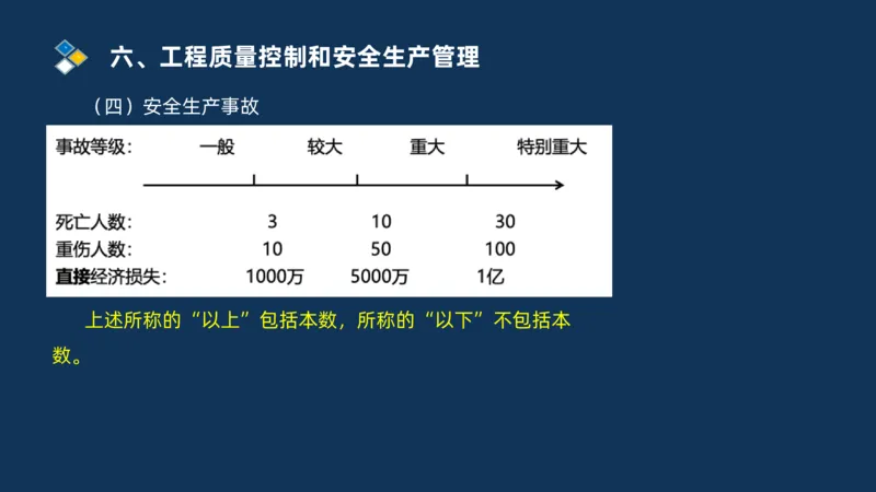 （06）2025交通监理案例分析质量管理和安全管理_监理工程师_2025监理工程师_2025年监理工程师SVIP_2025年监理交通案例SVIP_02-基础精讲✿高端面授✿深度强化_精讲班课件PDF格式