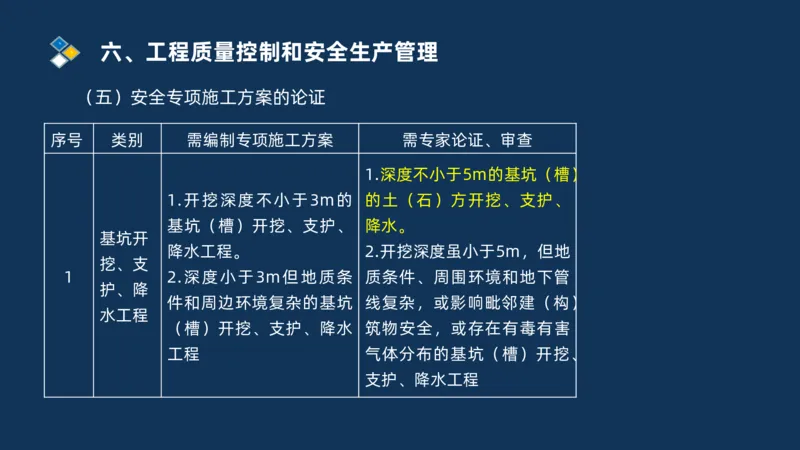 （06）2025交通监理案例分析质量管理和安全管理_监理工程师_2025监理工程师_2025年监理工程师SVIP_2025年监理交通案例SVIP_02-基础精讲✿高端面授✿深度强化_精讲班课件PDF格式