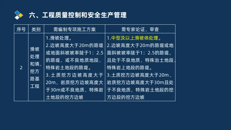 （06）2025交通监理案例分析质量管理和安全管理_监理工程师_2025监理工程师_2025年监理工程师SVIP_2025年监理交通案例SVIP_02-基础精讲✿高端面授✿深度强化_精讲班课件PDF格式