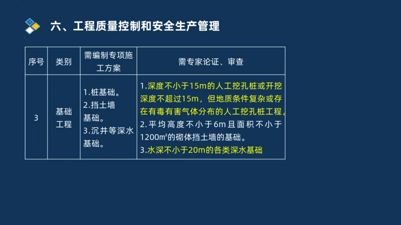 （06）2025交通监理案例分析质量管理和安全管理_监理工程师_2025监理工程师_2025年监理工程师SVIP_2025年监理交通案例SVIP_02-基础精讲✿高端面授✿深度强化_精讲班课件PDF格式