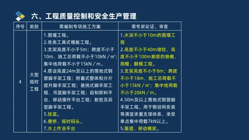 （06）2025交通监理案例分析质量管理和安全管理_监理工程师_2025监理工程师_2025年监理工程师SVIP_2025年监理交通案例SVIP_02-基础精讲✿高端面授✿深度强化_精讲班课件PDF格式
