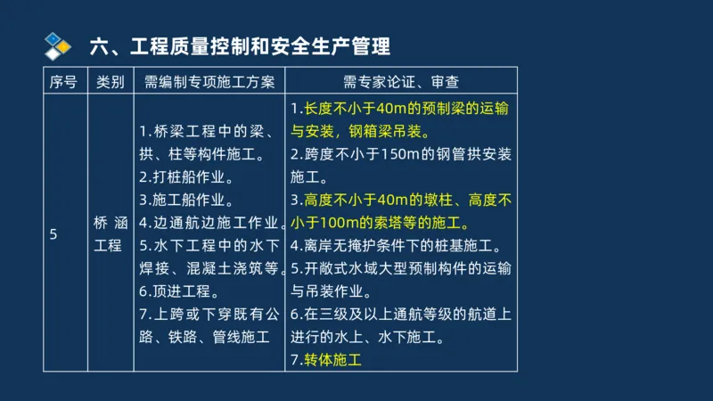 （06）2025交通监理案例分析质量管理和安全管理_监理工程师_2025监理工程师_2025年监理工程师SVIP_2025年监理交通案例SVIP_02-基础精讲✿高端面授✿深度强化_精讲班课件PDF格式