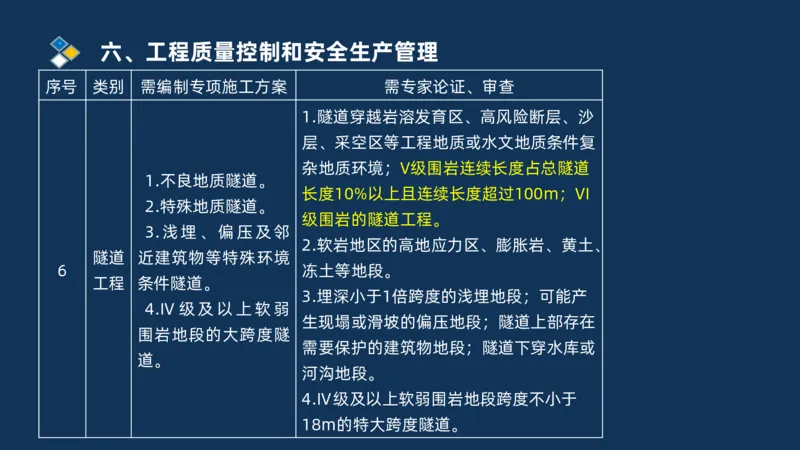（06）2025交通监理案例分析质量管理和安全管理_监理工程师_2025监理工程师_2025年监理工程师SVIP_2025年监理交通案例SVIP_02-基础精讲✿高端面授✿深度强化_精讲班课件PDF格式