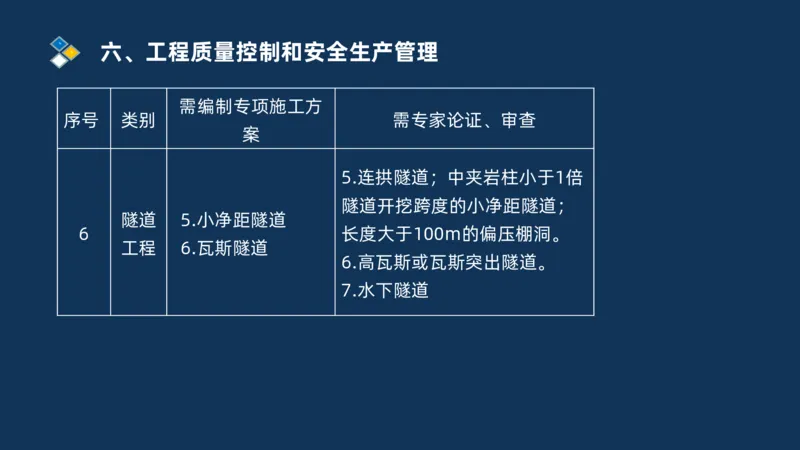 （06）2025交通监理案例分析质量管理和安全管理_监理工程师_2025监理工程师_2025年监理工程师SVIP_2025年监理交通案例SVIP_02-基础精讲✿高端面授✿深度强化_精讲班课件PDF格式