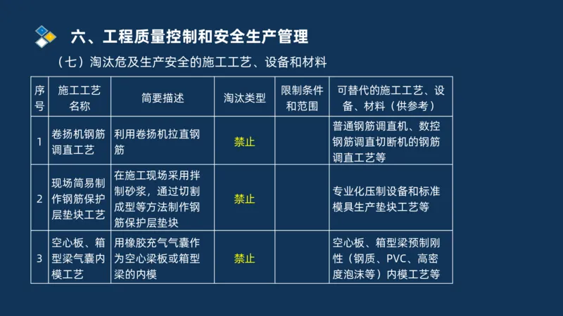 （06）2025交通监理案例分析质量管理和安全管理_监理工程师_2025监理工程师_2025年监理工程师SVIP_2025年监理交通案例SVIP_02-基础精讲✿高端面授✿深度强化_精讲班课件PDF格式