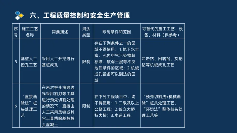 （06）2025交通监理案例分析质量管理和安全管理_监理工程师_2025监理工程师_2025年监理工程师SVIP_2025年监理交通案例SVIP_02-基础精讲✿高端面授✿深度强化_精讲班课件PDF格式
