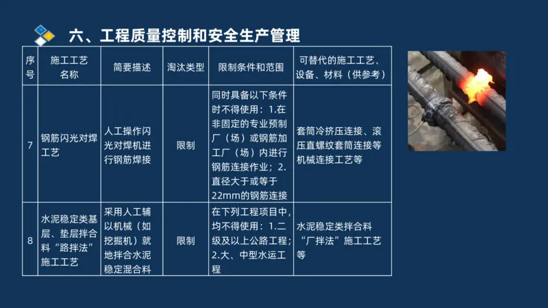 （06）2025交通监理案例分析质量管理和安全管理_监理工程师_2025监理工程师_2025年监理工程师SVIP_2025年监理交通案例SVIP_02-基础精讲✿高端面授✿深度强化_精讲班课件PDF格式