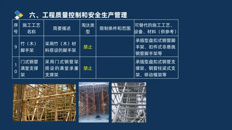 （06）2025交通监理案例分析质量管理和安全管理_监理工程师_2025监理工程师_2025年监理工程师SVIP_2025年监理交通案例SVIP_02-基础精讲✿高端面授✿深度强化_精讲班课件PDF格式