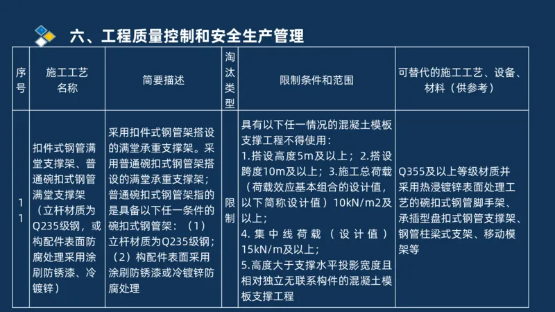 （06）2025交通监理案例分析质量管理和安全管理_监理工程师_2025监理工程师_2025年监理工程师SVIP_2025年监理交通案例SVIP_02-基础精讲✿高端面授✿深度强化_精讲班课件PDF格式
