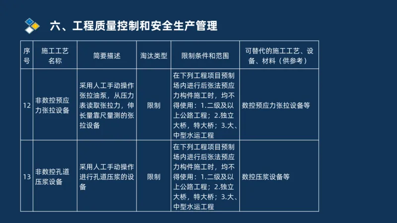 （06）2025交通监理案例分析质量管理和安全管理_监理工程师_2025监理工程师_2025年监理工程师SVIP_2025年监理交通案例SVIP_02-基础精讲✿高端面授✿深度强化_精讲班课件PDF格式