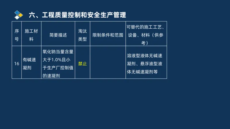 （06）2025交通监理案例分析质量管理和安全管理_监理工程师_2025监理工程师_2025年监理工程师SVIP_2025年监理交通案例SVIP_02-基础精讲✿高端面授✿深度强化_精讲班课件PDF格式