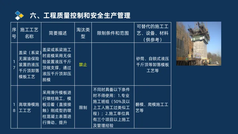 （06）2025交通监理案例分析质量管理和安全管理_监理工程师_2025监理工程师_2025年监理工程师SVIP_2025年监理交通案例SVIP_02-基础精讲✿高端面授✿深度强化_精讲班课件PDF格式