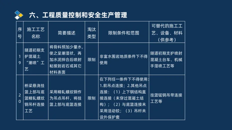 （06）2025交通监理案例分析质量管理和安全管理_监理工程师_2025监理工程师_2025年监理工程师SVIP_2025年监理交通案例SVIP_02-基础精讲✿高端面授✿深度强化_精讲班课件PDF格式