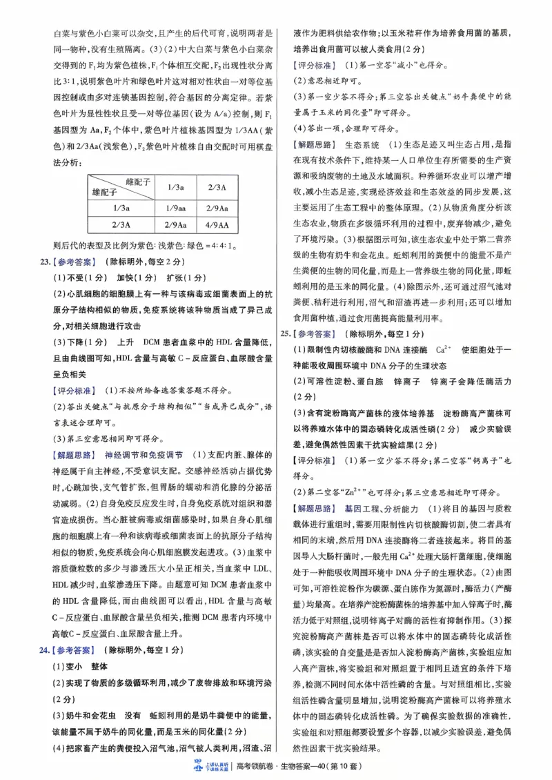 2026金考卷百校联盟高考领航卷生物答案十（新教材不定项选择题版）_2026版金考卷&middot;百校联盟高考领航卷（全科）_2026版金考卷&middot;百校联盟高考领航卷生物（单选+不定项）