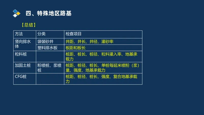 （01）2025交通监理案例分析精讲班-路基工程_监理工程师_2025监理工程师_2025年监理工程师SVIP_2025年监理交通案例SVIP_02-基础精讲✿高端面授✿深度强化_精讲班课件PDF格式