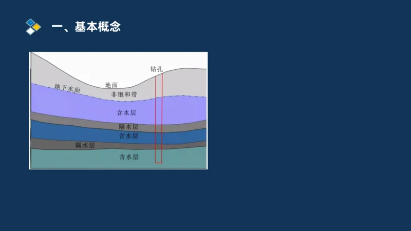 （01）2025交通监理案例分析精讲班-路基工程_监理工程师_2025监理工程师_2025年监理工程师SVIP_2025年监理交通案例SVIP_02-基础精讲✿高端面授✿深度强化_精讲班课件PDF格式