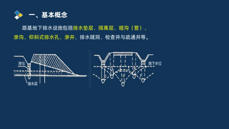 （01）2025交通监理案例分析精讲班-路基工程_监理工程师_2025监理工程师_2025年监理工程师SVIP_2025年监理交通案例SVIP_02-基础精讲✿高端面授✿深度强化_精讲班课件PDF格式