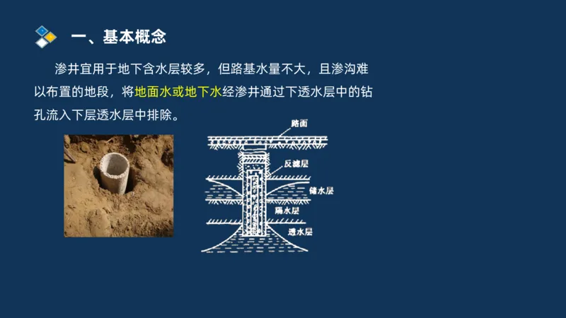 （01）2025交通监理案例分析精讲班-路基工程_监理工程师_2025监理工程师_2025年监理工程师SVIP_2025年监理交通案例SVIP_02-基础精讲✿高端面授✿深度强化_精讲班课件PDF格式