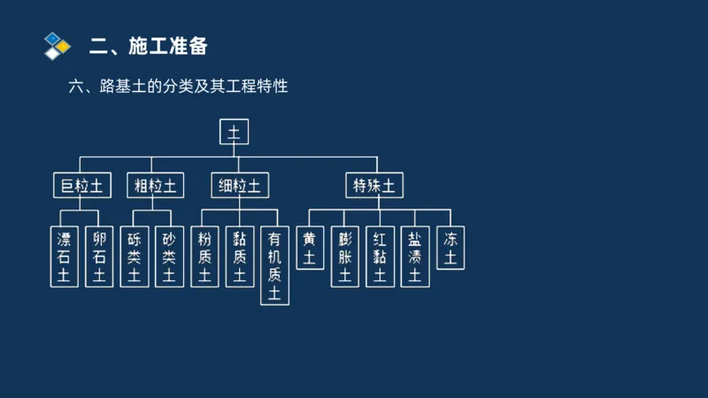 （01）2025交通监理案例分析精讲班-路基工程_监理工程师_2025监理工程师_2025年监理工程师SVIP_2025年监理交通案例SVIP_02-基础精讲✿高端面授✿深度强化_精讲班课件PDF格式