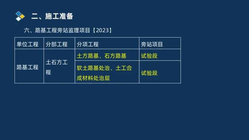 （01）2025交通监理案例分析精讲班-路基工程_监理工程师_2025监理工程师_2025年监理工程师SVIP_2025年监理交通案例SVIP_02-基础精讲✿高端面授✿深度强化_精讲班课件PDF格式