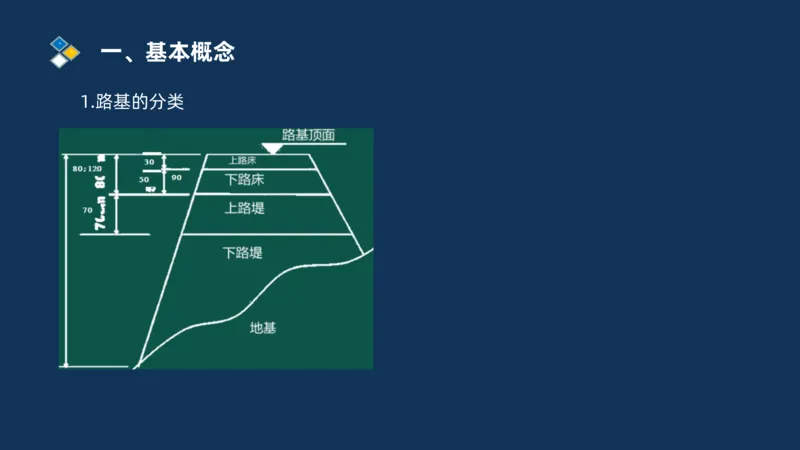 （01）2025交通监理案例分析精讲班-路基工程_监理工程师_2025监理工程师_2025年监理工程师SVIP_2025年监理交通案例SVIP_02-基础精讲✿高端面授✿深度强化_精讲班课件PDF格式