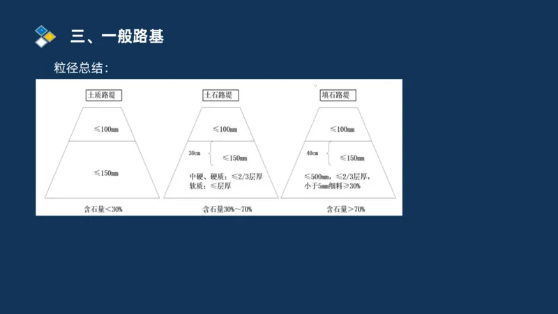 （01）2025交通监理案例分析精讲班-路基工程_监理工程师_2025监理工程师_2025年监理工程师SVIP_2025年监理交通案例SVIP_02-基础精讲✿高端面授✿深度强化_精讲班课件PDF格式