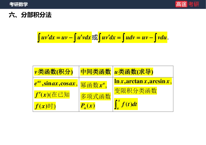 (26)-高数8不定积分空白版_08.2026考研数学高途王喆全程班_赠送2025课程_25考研数学（一、二）全年智达班_{2}--资料