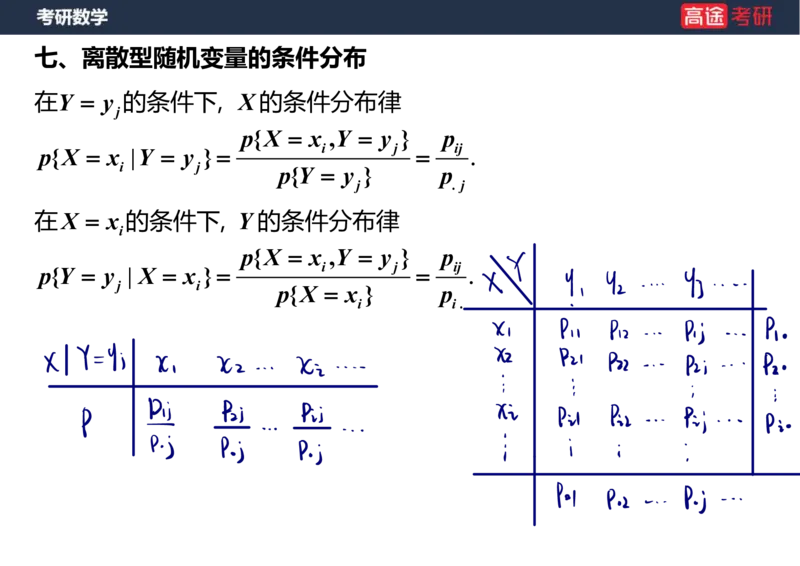 (60)-第三章_多维随机变量及其分布1笔记版_08.2026考研数学高途王喆全程班_赠送2025课程_25考研数学（三）全年智达班_{2}--资料