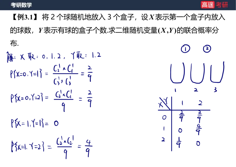(60)-第三章_多维随机变量及其分布1笔记版_08.2026考研数学高途王喆全程班_赠送2025课程_25考研数学（三）全年智达班_{2}--资料