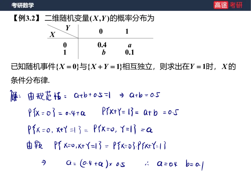 (60)-第三章_多维随机变量及其分布1笔记版_08.2026考研数学高途王喆全程班_赠送2025课程_25考研数学（三）全年智达班_{2}--资料