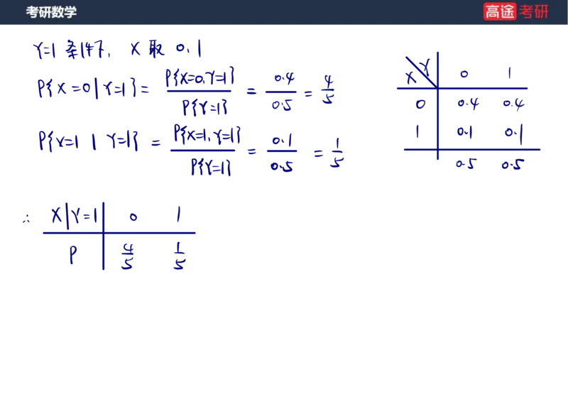 (60)-第三章_多维随机变量及其分布1笔记版_08.2026考研数学高途王喆全程班_赠送2025课程_25考研数学（三）全年智达班_{2}--资料