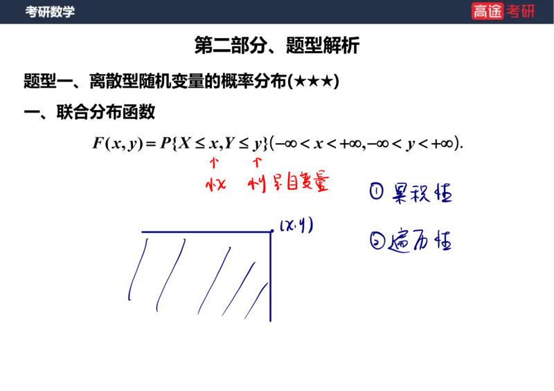 (60)-第三章_多维随机变量及其分布1笔记版_08.2026考研数学高途王喆全程班_赠送2025课程_25考研数学（三）全年智达班_{2}--资料